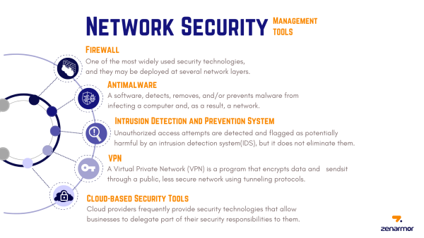 Maintain Network Security